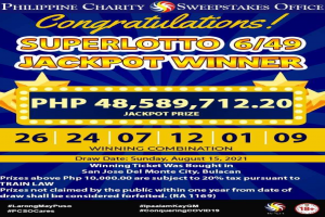 Bulacan bettor bags P48-M lotto jackpot