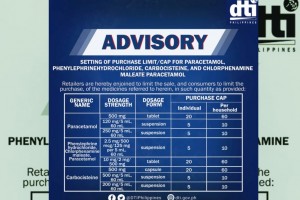 DTI monitors Cebu drugstores amid rising complaints of flu