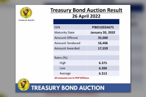 BTr partially awards 10-year T-bond due to rate uptick