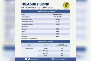 BTr partially awards 7-year T-bond