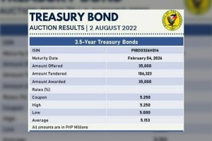 3.5-year T-bond rate slips