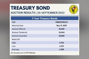 7-year T-bond rate declines