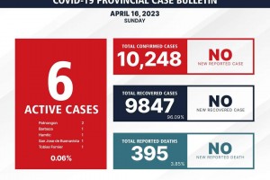 Antiqueños urged to continue observing Covid-19 protocols