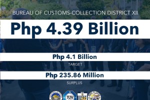 BOC-Davao exceeds May collection target by P236M