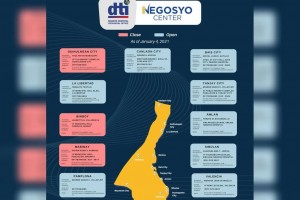  DTI set to launch 17th Negosyo Center in Negros Oriental