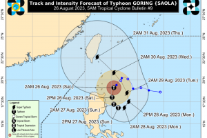 Goring rapidly intensifying; Signal No. 2 up in 2 areas