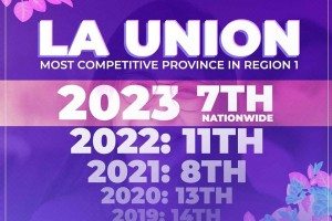 La Union named 7th most competitive province in PH