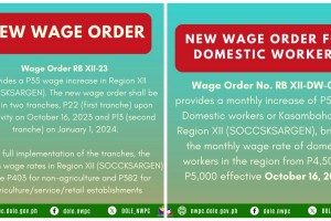 Board OKs P35 wage hike for Soccsksargen workers  