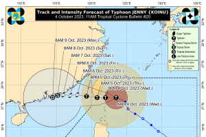 Signal No. 3 still up over Batanes town as Jenny nears Taiwan