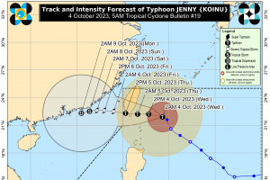 Signal No. 3 up over Itbayat, Batanes as Jenny heads to Taiwan