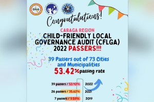 39 Caraga LGUs cited for 'child-friendly' policies, programs