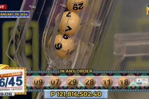 2 bettors to split P121-M Mega Lotto jackpot