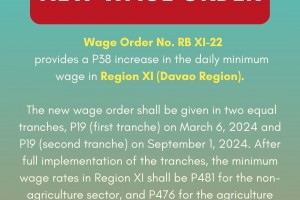 1st tranche of new P38 daily wage hike for R11 set on March 6