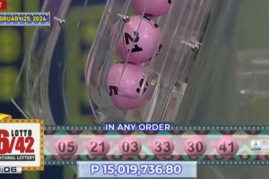 San Juan City bettor bags P15-M Lotto jackpot on Leap Day