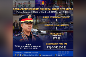 P5.4-M 'shabu' seized in Davao City drug sting, suspect nabbed