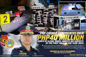 Caraga police seizes over P42-M illegal drugs in H1