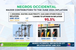 Mt. Kanlaon eruption has minimal effect on June inflation