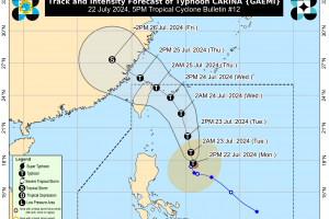 'Carina' now a typhoon; parts of N. Luzon still under Signal No. 1