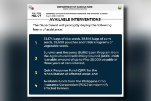 DA assures aid to farmers amid agri damage from Carina, ‘habagat’