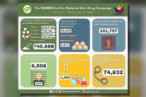 PDEA: Seized narcotics under Marcos admin top P45.6-B