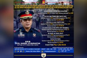 DCPO collects P1.2-M fines from motorcycle violators in weeklong op