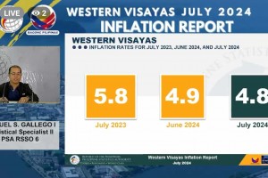 W. Visayas headline inflation in July eases at 4.8%