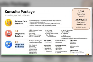 PhilHealth pays close to P4B in claims in W. Visayas 