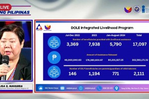 DOLE-W. Visayas programs provide P2.76-B aid under PBBM