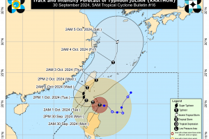 Signal No. 4 up over Batanes, 2 other areas, violent winds forecast