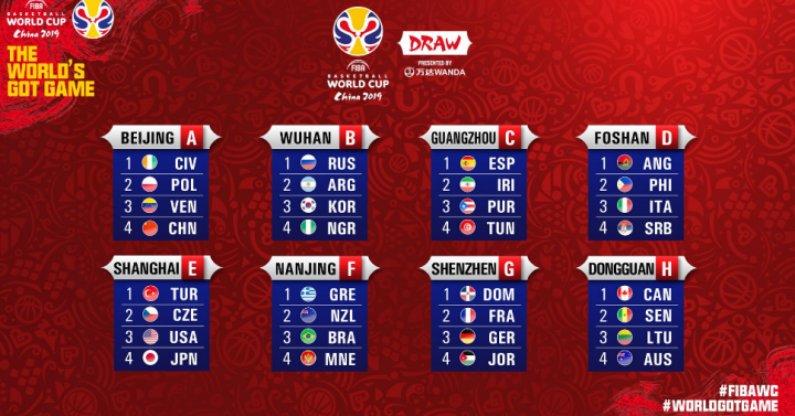 FIBA World Cup: Gilas joins Italy, Serbia, Angola in Group D ...