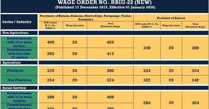 Global Wage Report 2020 21 Wages And Minimum Wages In The Time Of Covid 19