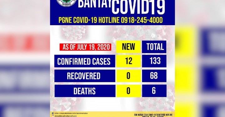 12 New Covid 19 Cases Bring Nueva Ecija S Total To 133 Philippine News Agency