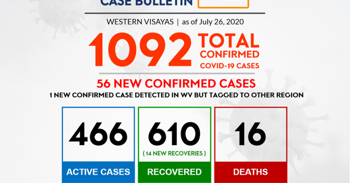 Ilo July 26 Cases 
