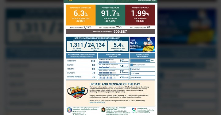 covid 19 cases philippines today doh