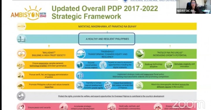 neda-updates-ph-development-plan-for-inclusive-growth-philippine-news