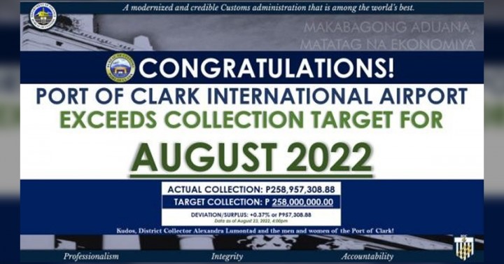 BOC-Port of Clark exceeds August target collection | Philippine News Agency