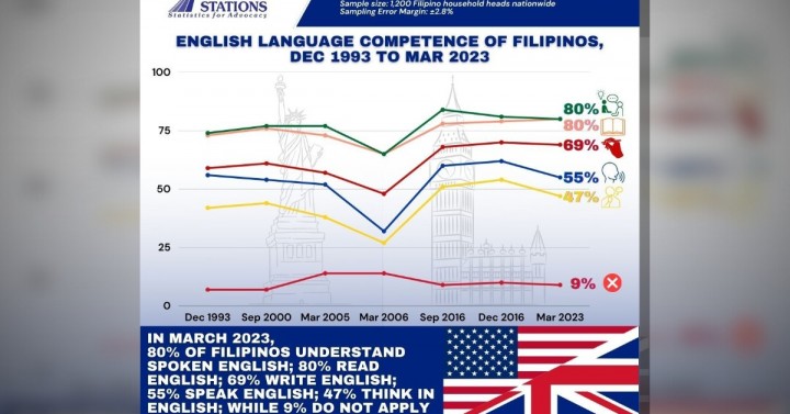 Why I Can't Speak Filipino Even After 9 Years in the Philippines