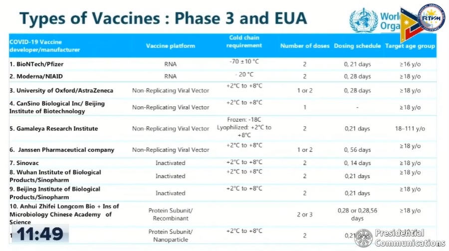 vaccine types