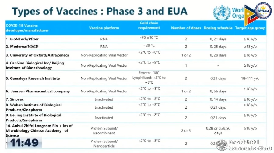 Covid-19 vaccines in PH: What to know | Philippine News Agency