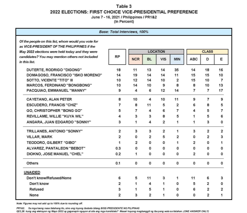 DuterteDuterte dominates Pulse Asia poll Philippine News Agency