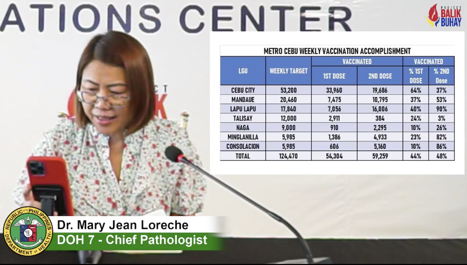 Central Visayas vax drive reaches 2M in 6 months | Philippine News Agency