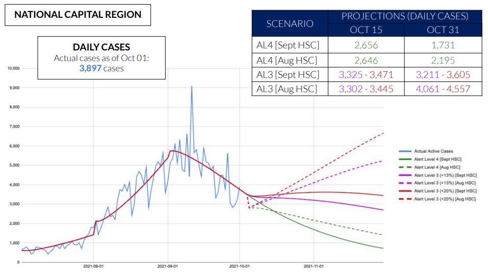 alert-level-downgrade-may-slow-down-case-decrease-philippine-news-agency