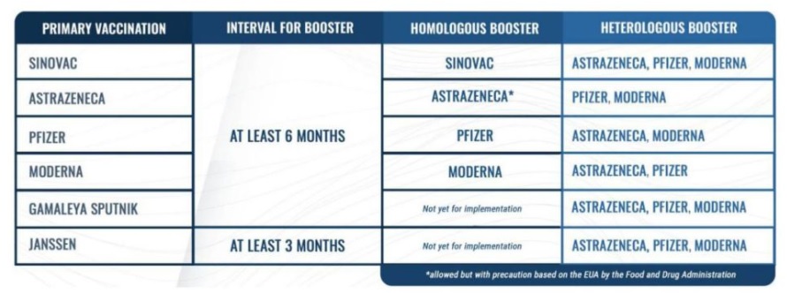 Sinovac vaccine booster