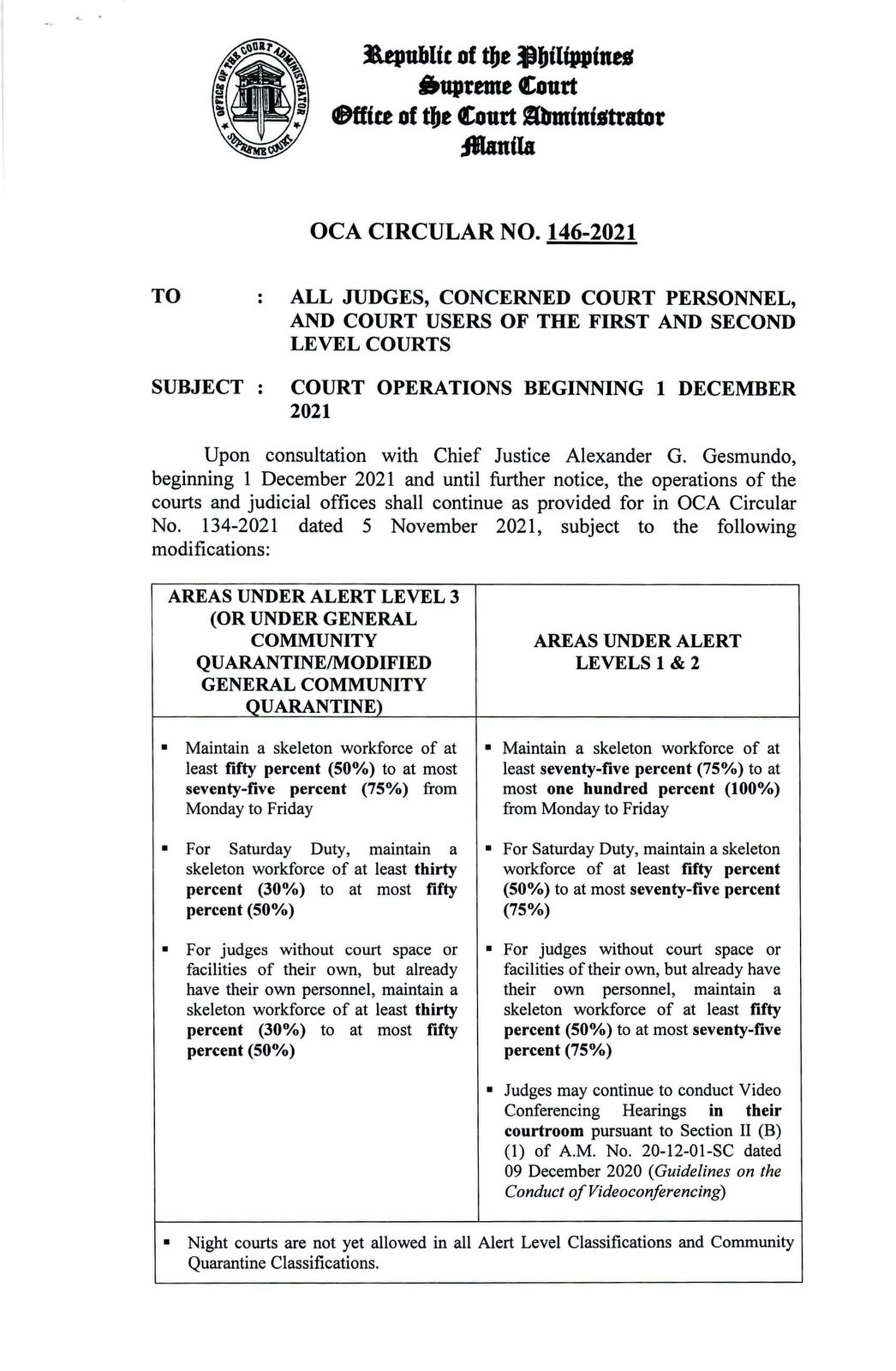 sc-increases-skeleton-workforce-starting-dec-1-philippine-news-agency