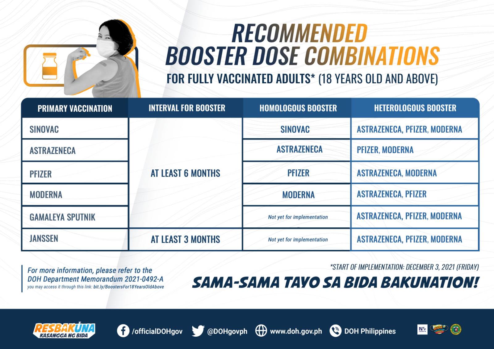 Booster for pfizer